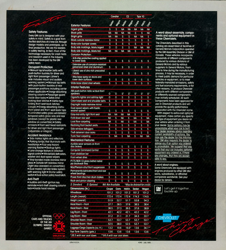 1984_Chevrolet_Cavalier-11