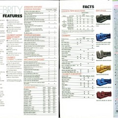 1987 Chevrolet Celebrity 18-19