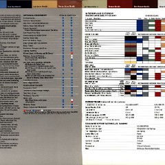 1987 Chevrolet El Camino Brochure 06-07