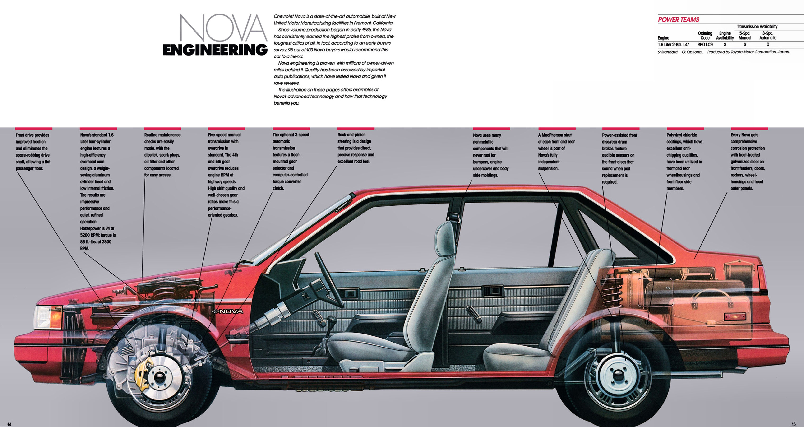 1987 Chevrolet Nova-14-15