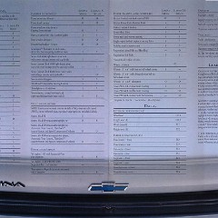 1995_Chevrolet_Lumina-32-33