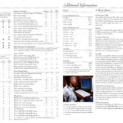 1998 Chevrolet Lumina-28-29