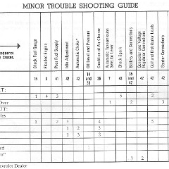 1964_Corvette_Owners_Manual-41