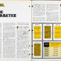 1965_Corvette_News_V8-2-22-23