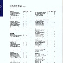 1992_Chevrolet_Corvette-35
