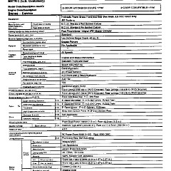 1994_Chevrolet_Corvette_MVMA_Specs-12