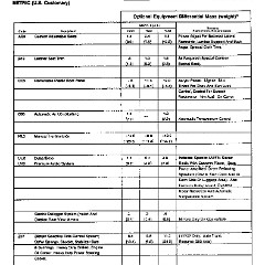 1994_Chevrolet_Corvette_MVMA_Specs-27