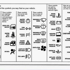 1995_Corvette_Owners_Manual-0-10