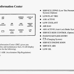 1995_Corvette_Owners_Manual-2-089