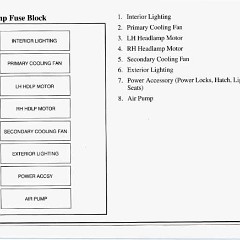 1995_Corvette_Owners_Manual-6-72