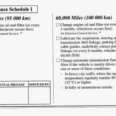 1995_Corvette_Owners_Manual-7-18