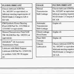 1995_Corvette_Owners_Manual-7-46
