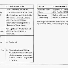 1995_Corvette_Owners_Manual-7-47