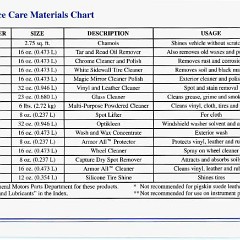 1996_Corvette_Owners_Manual-6-62