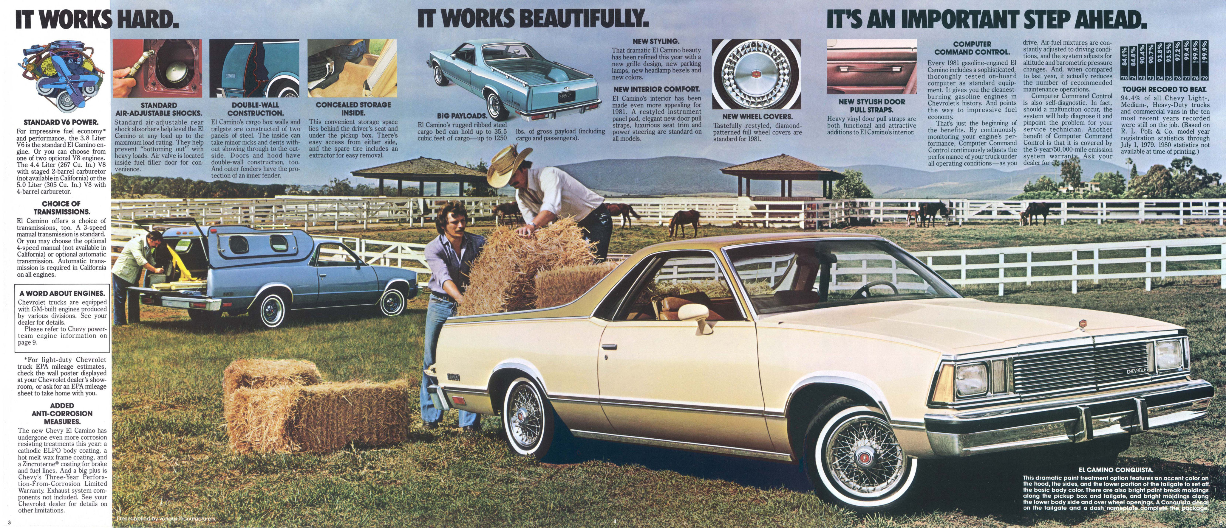 1981_Chevrolet_El_Camino-03-04-05