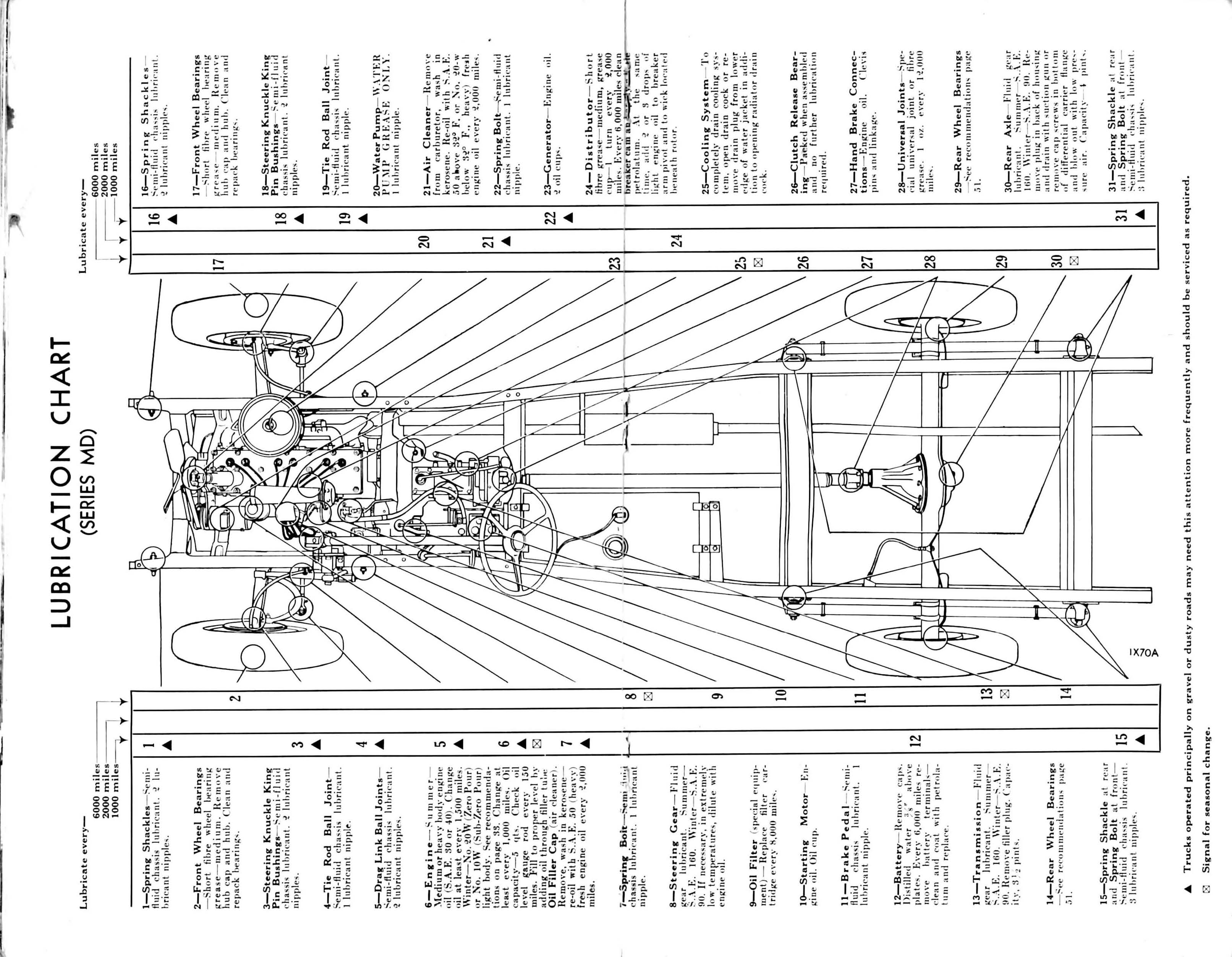 1937_Dodge_Truck_Manual-28-29