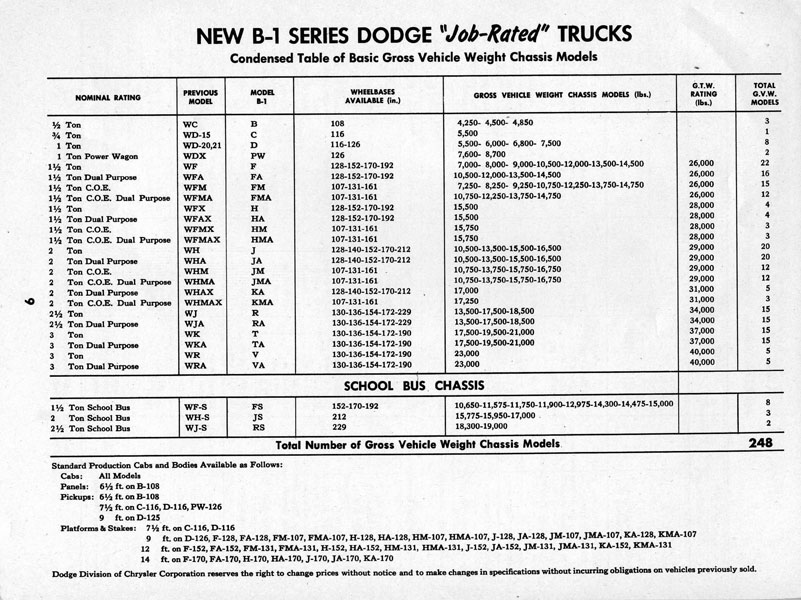 1948_Dodge_Truck_Preview-09