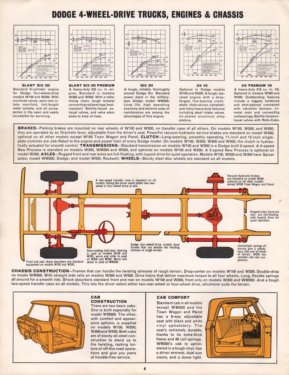 1966_Dodge_4WD_Trucks-06