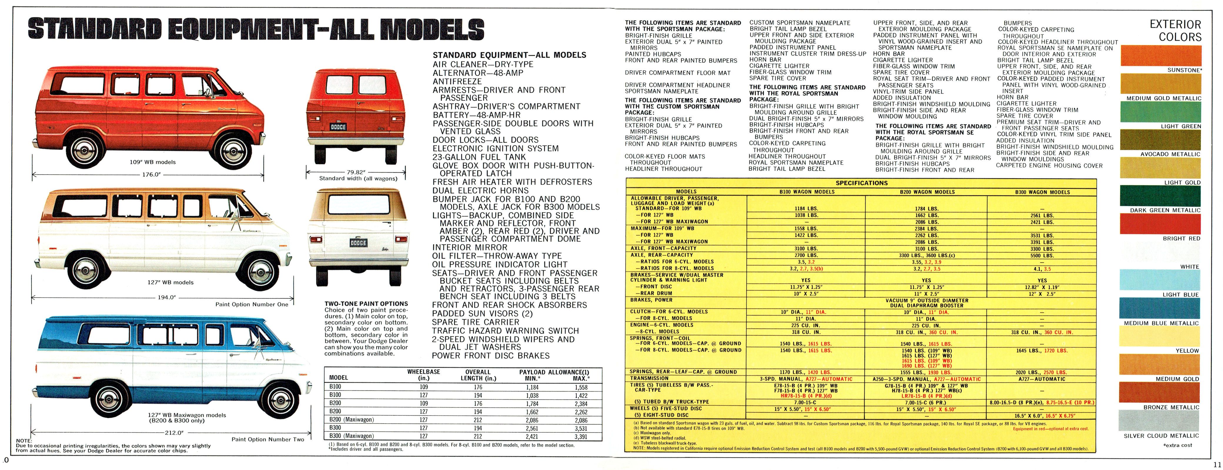 1975 Dodge Sportsman Wagons_Page_6