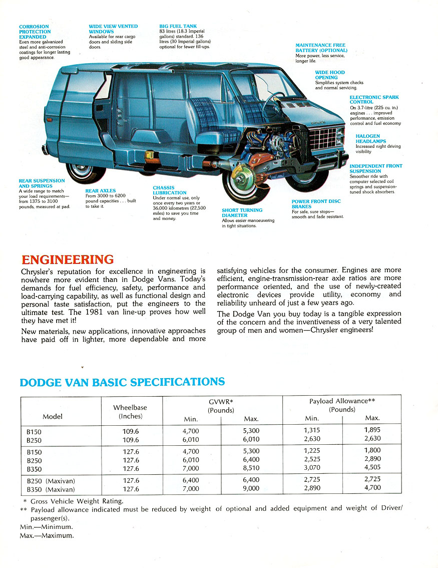 1981_Dodge_Vans_Cdn-06