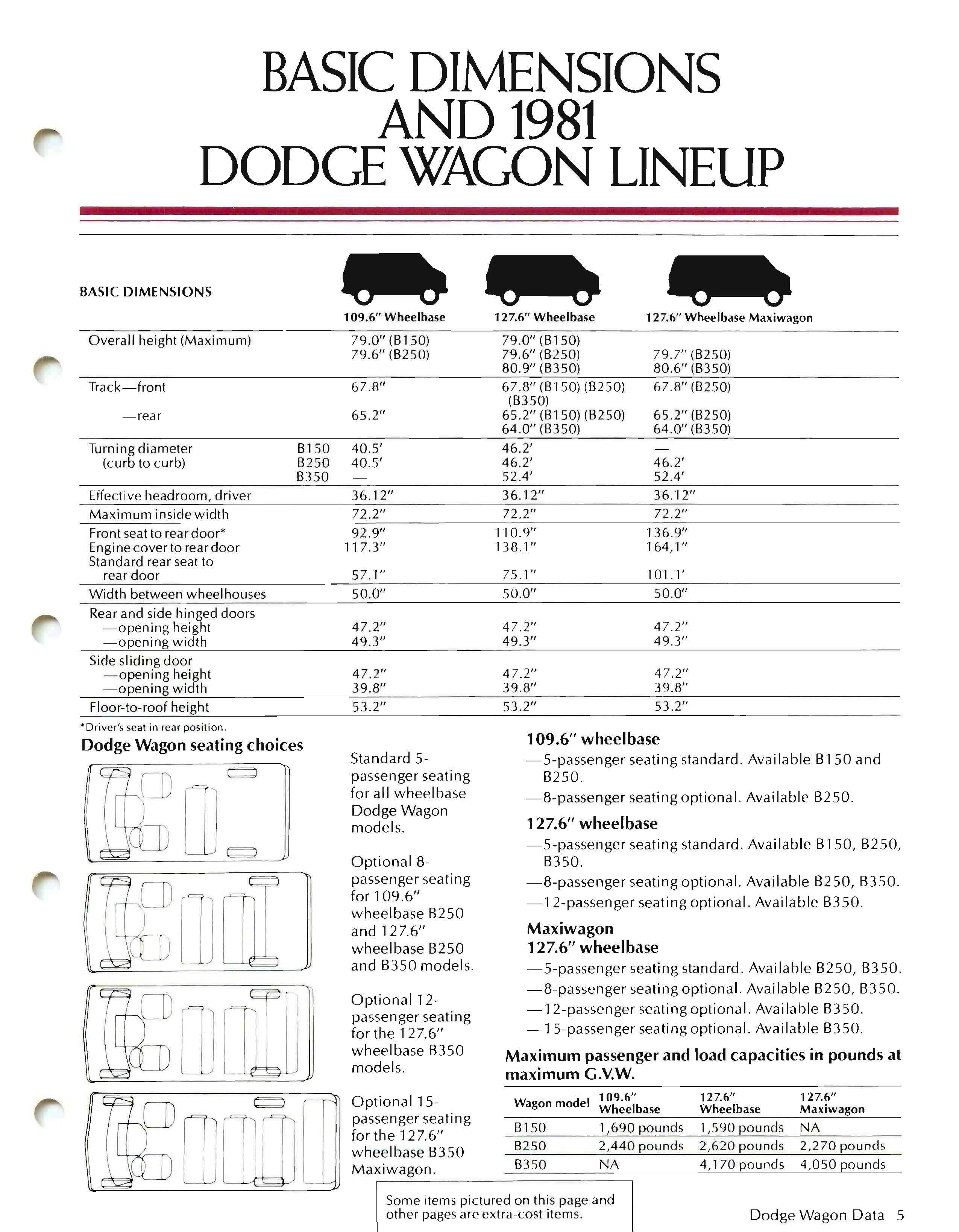 1981_Dodge_Wagons_Salesmans_Book-03