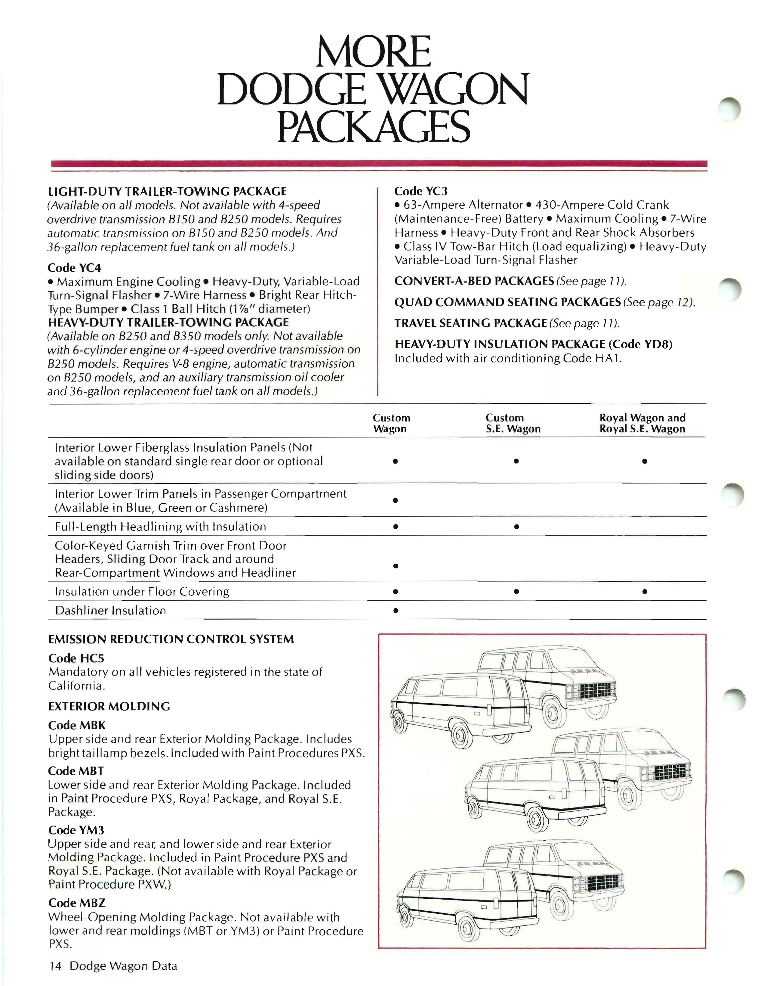1981_Dodge_Wagons_Salesmans_Book-12