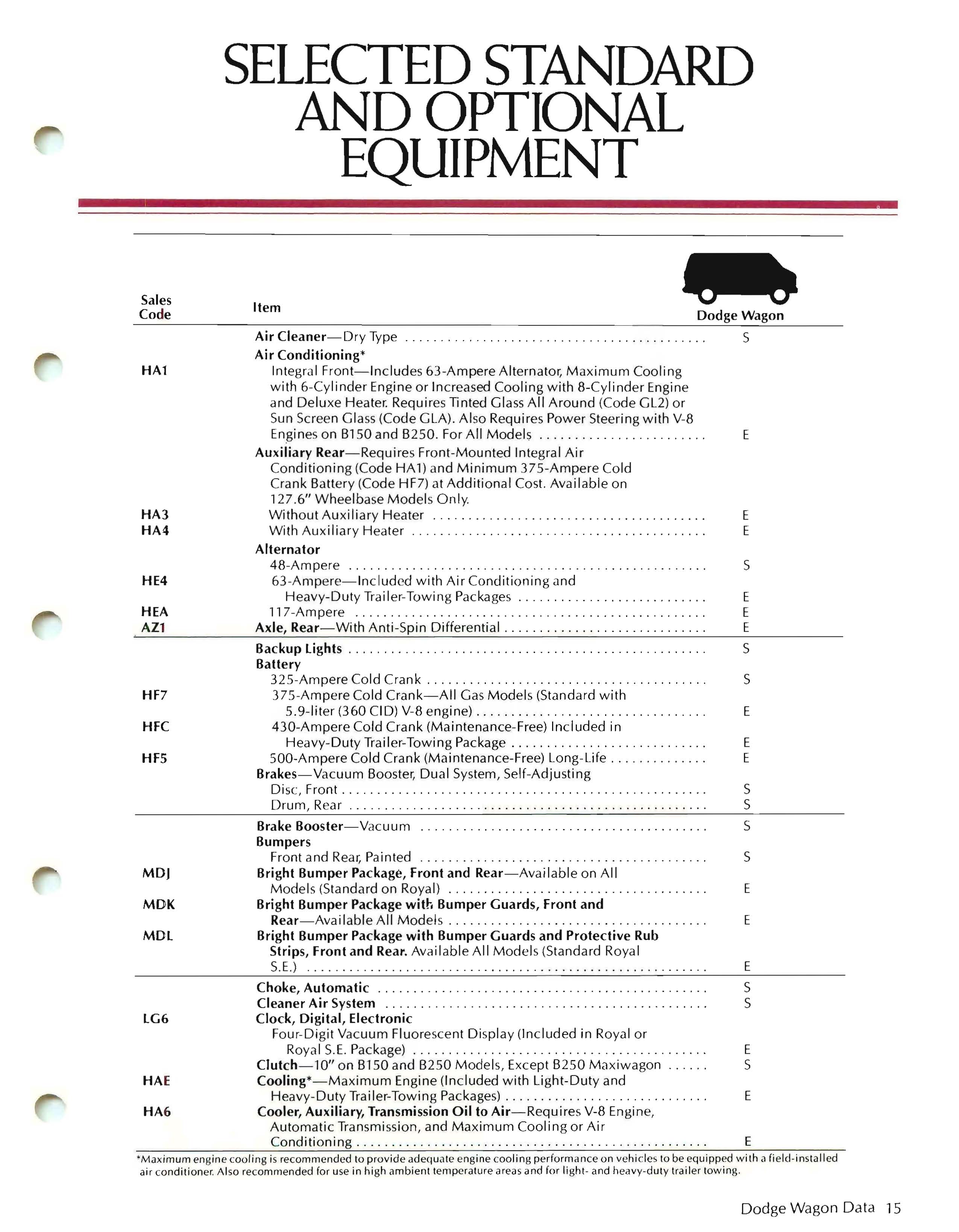 1981_Dodge_Wagons_Salesmans_Book-13
