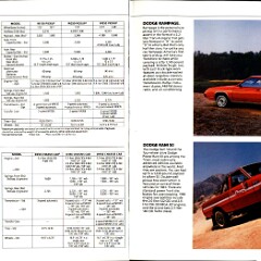 1983 Dodge Ram Pickups Brochure 16-17