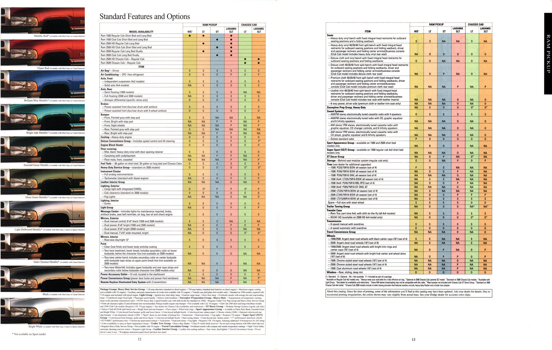 1997_Dodge_Trucks-12-13