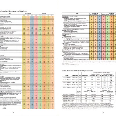 1997_Dodge_Trucks-18-19