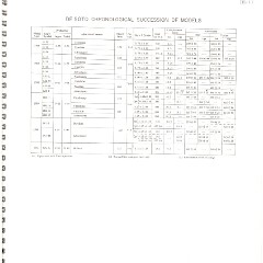 1966-History_Of_Chrysler_Cars-DS11