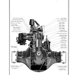 1926_Imperial_Manual-26