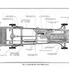 1926_Imperial_Manual-62r