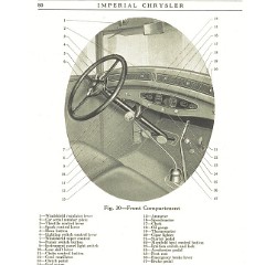 1929_Imperial_Instruction_Book-080