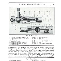 1933_Imperial_Instruction_Book-021