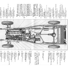 1933_Imperial_Instruction_Book-055a-55b