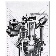 1933_Imperial_Instruction_Book-064