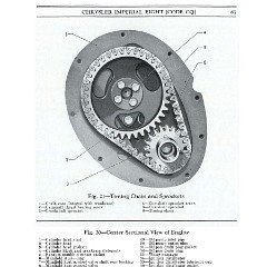1933_Imperial_Instruction_Book-067
