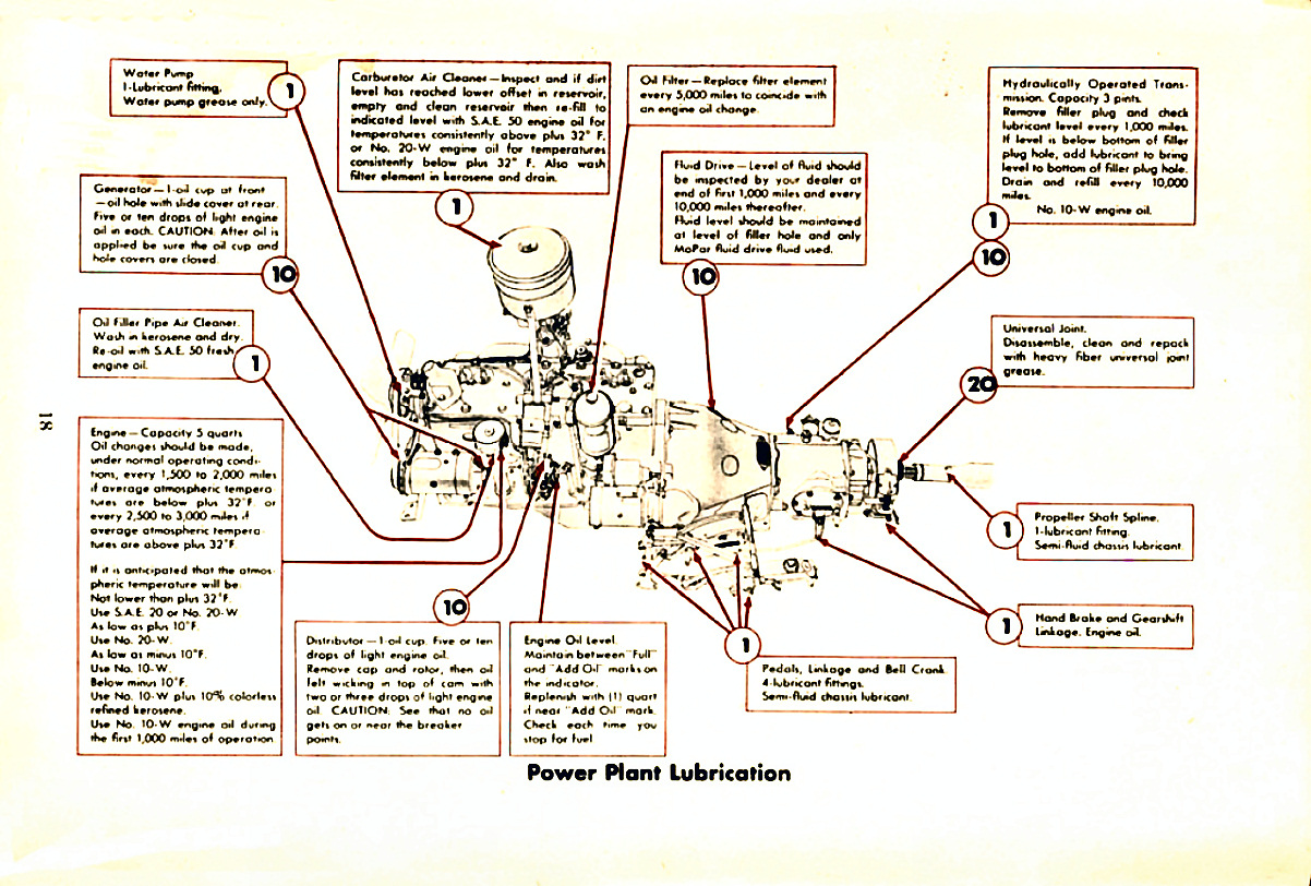 1947_Chrysler_C38_Owners_Manual-18