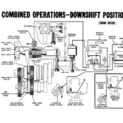 1948_Chrysler_Fluid_Drive-21