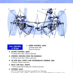 1953_Chrysler_Manual-29