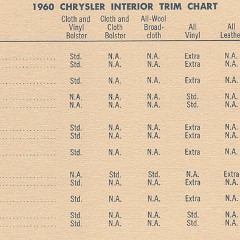 1960 Chrysler  amp  Imperial Facts-14