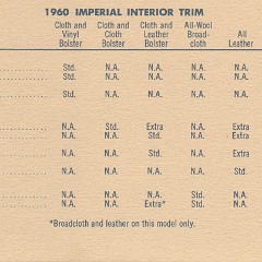 1960 Chrysler  amp  Imperial Facts-15