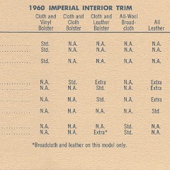 1960 Chrysler  amp  Imperial Facts-15