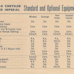 1960 Chrysler  amp  Imperial Facts-19