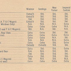 1960 Chrysler  amp  Imperial Facts-21