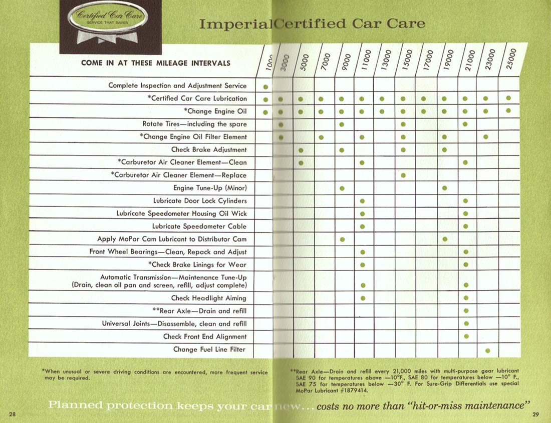1961 Imperial Manual-28-29