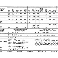 1963 Chrysler Data Book-00f