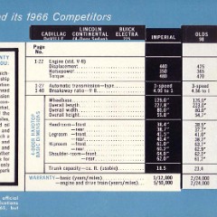 1966_Imperial_Comparison_Slider