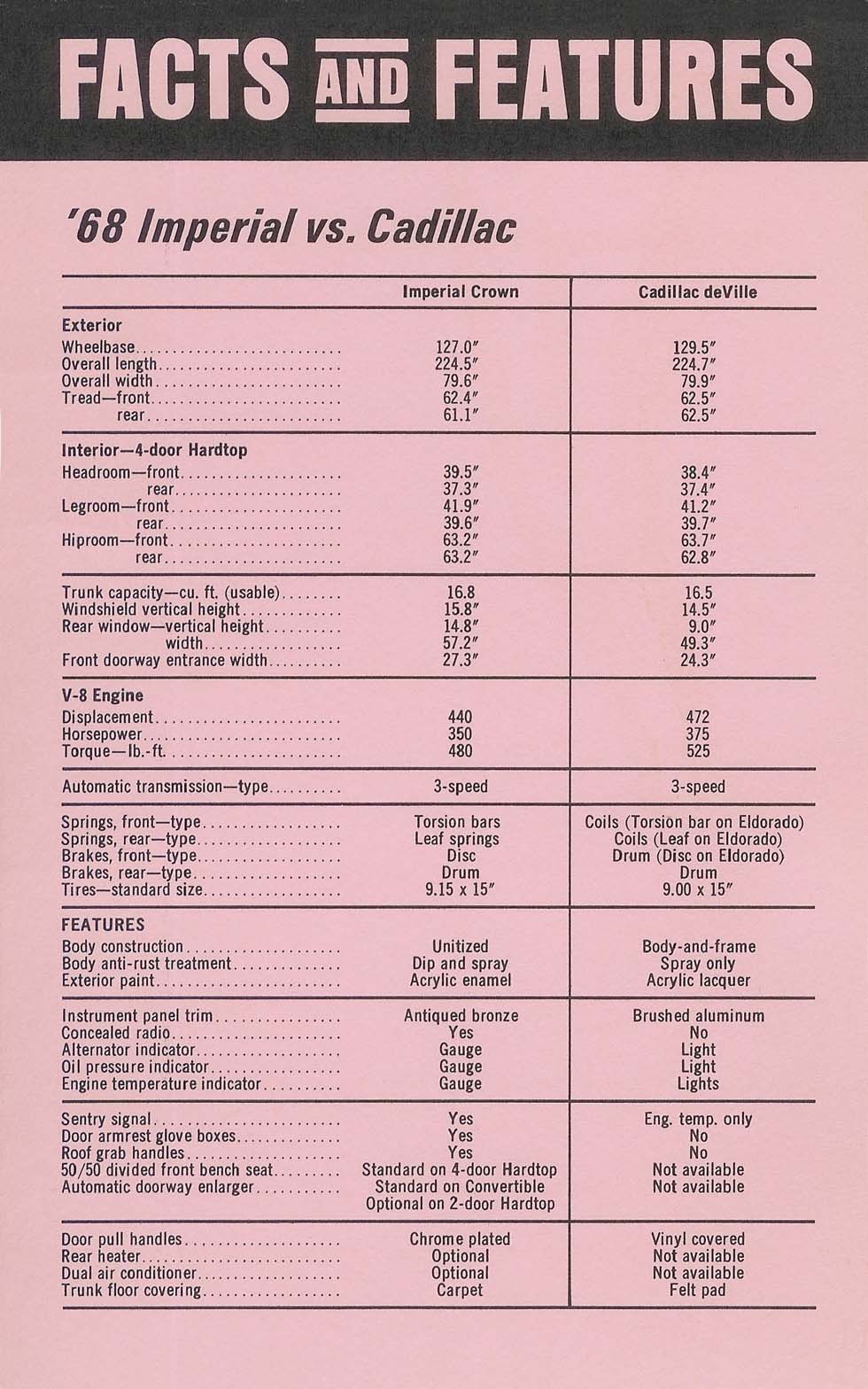 1968 Imperial Comparison-01